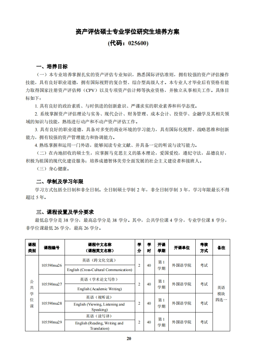 资产评价硕士专业领域学位研究生培育方案025600