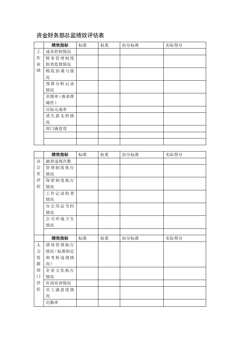 资金财务部总监绩效评估表新质力文库 - 聚焦新质生产力发展的数字化知识库_行业洞察 / 理论成果 / 实践指南免费下载新质力文库