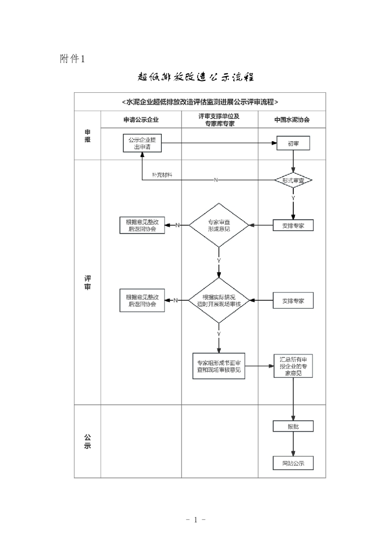 超低排放改造公示流程