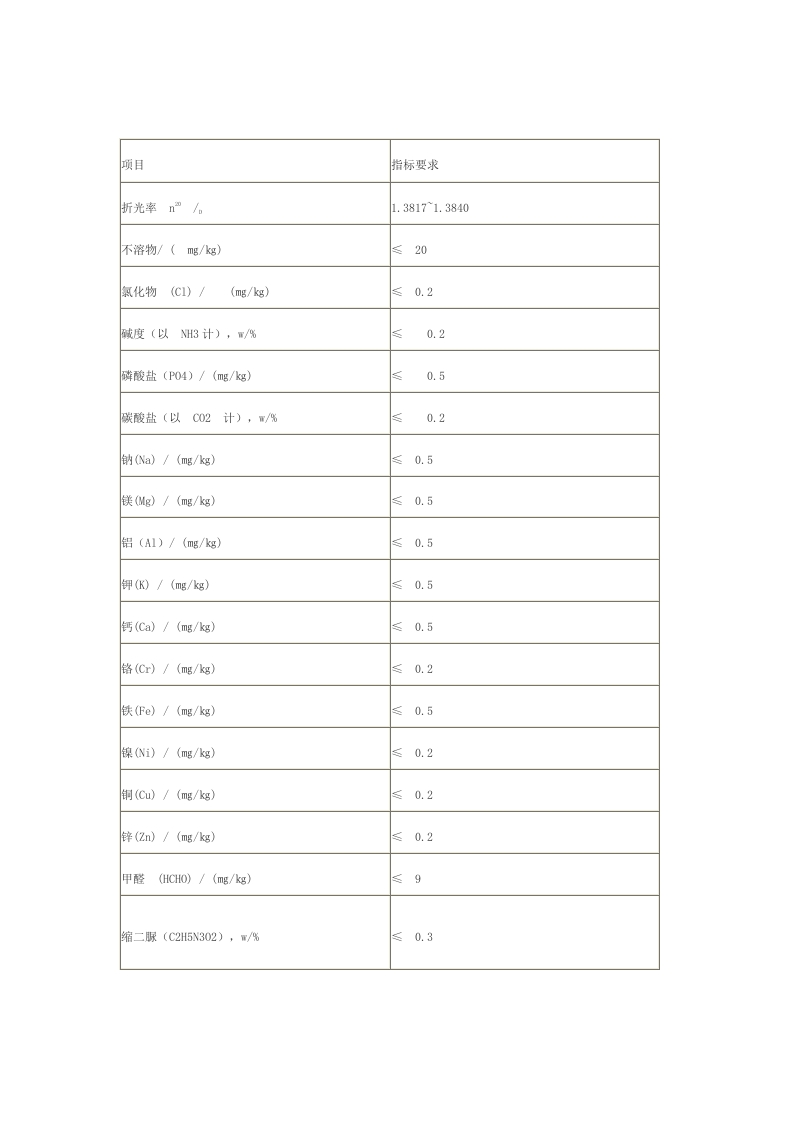 车用尿素质量标准