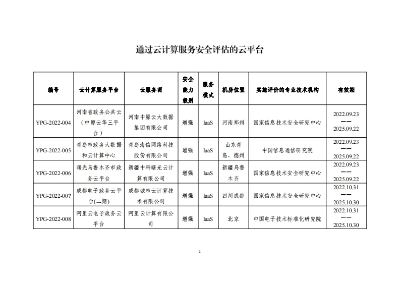 通过云计算服务安全评估的云平台