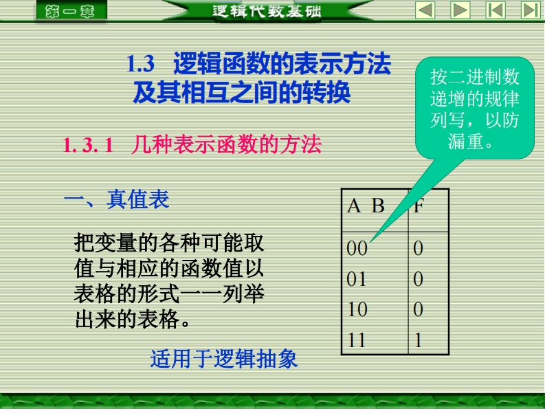 逻辑函数的表示方法