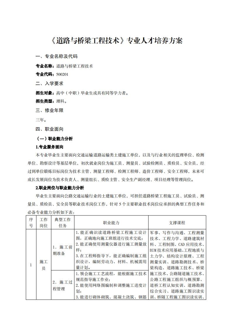 道路与桥梁工程技术专业人才培养方案了工7小万