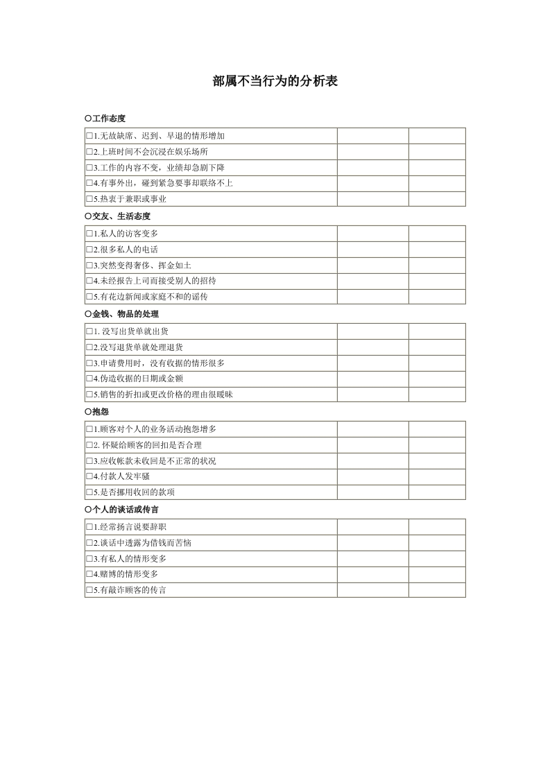 部属不当行为的分析表
