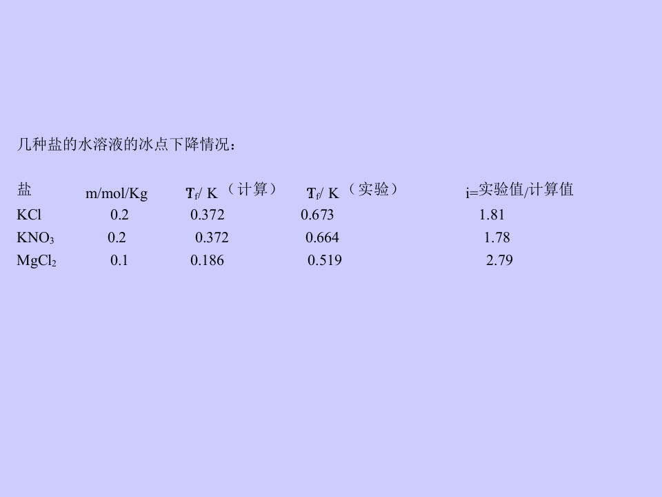 酸碱平衡和酸碱滴定法