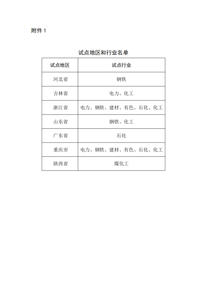 重点产业建设项目碳排放环境影响评价试点技术指南（试行）现行国家强制性标准规范
