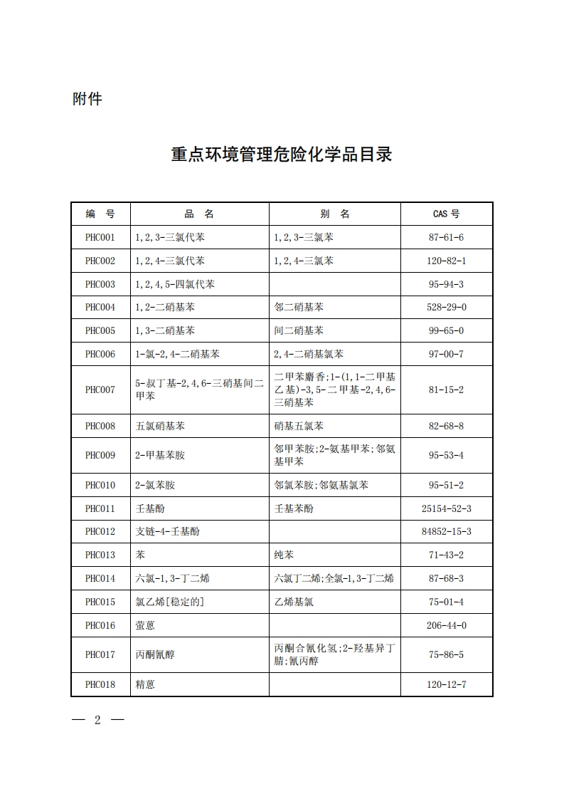 重点环境管理危险化学品目录（环办〔2014〕33号）现行国家强制性标准规范