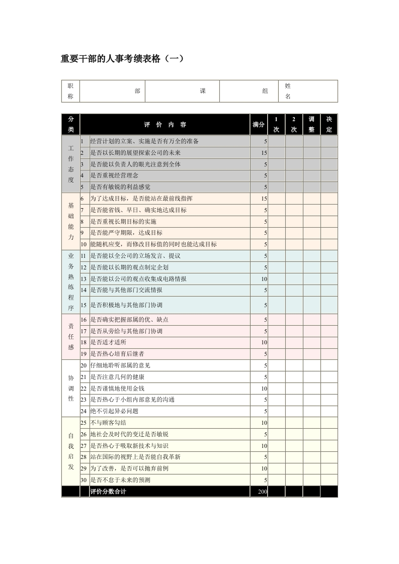 重要干部的人事考绩表格（一）新质力文库 - 聚焦新质生产力发展的数字化知识库_行业洞察 / 理论成果 / 实践指南免费下载新质力文库