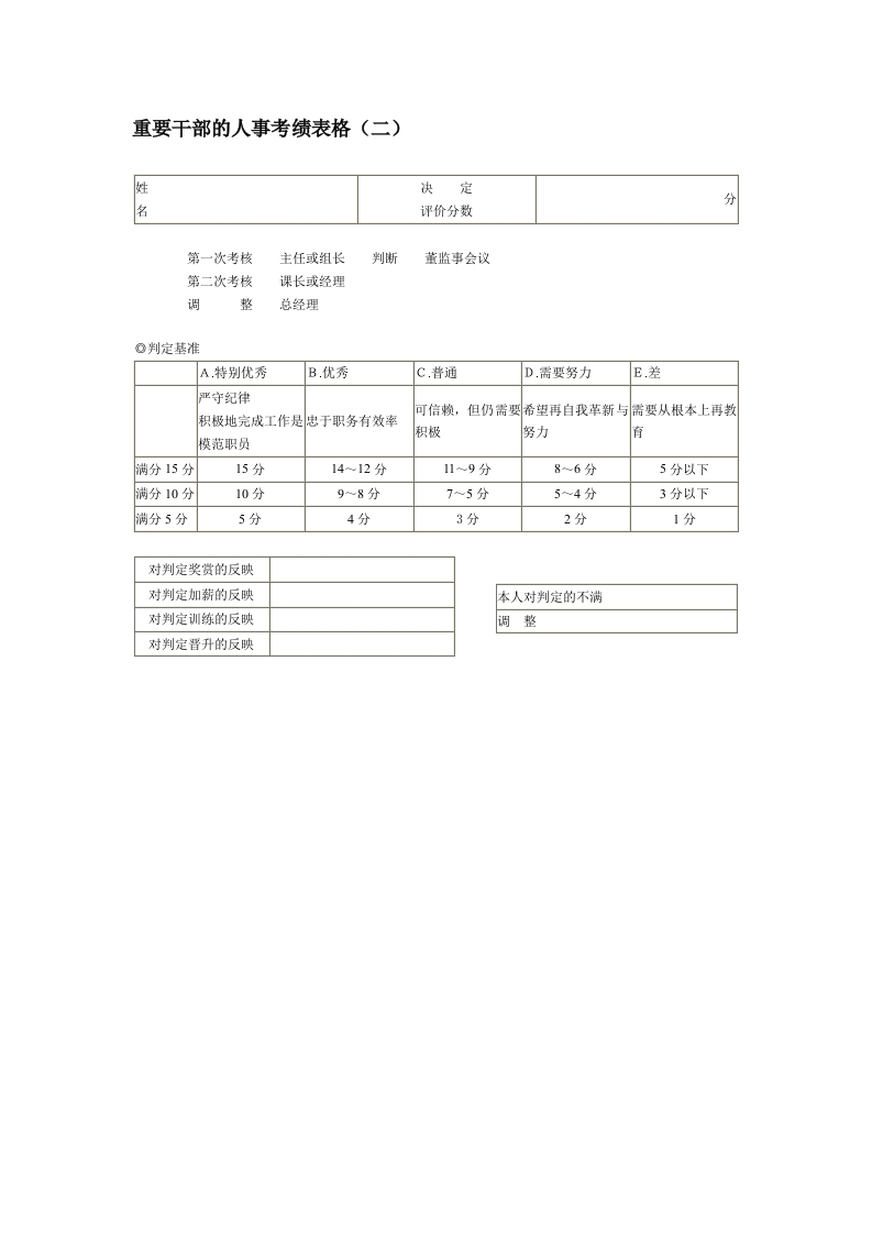 重要干部的人事考绩表格（二）新质力文库 - 聚焦新质生产力发展的数字化知识库_行业洞察 / 理论成果 / 实践指南免费下载新质力文库