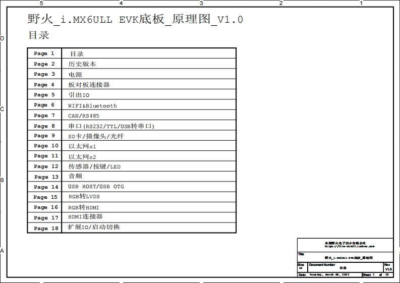 野火_EBF6ULL-F1-Pro-底板_原理图_20220308