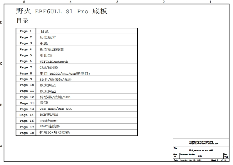 野火_EBF6ULL-S1-Pro-底板_原理图_20200729