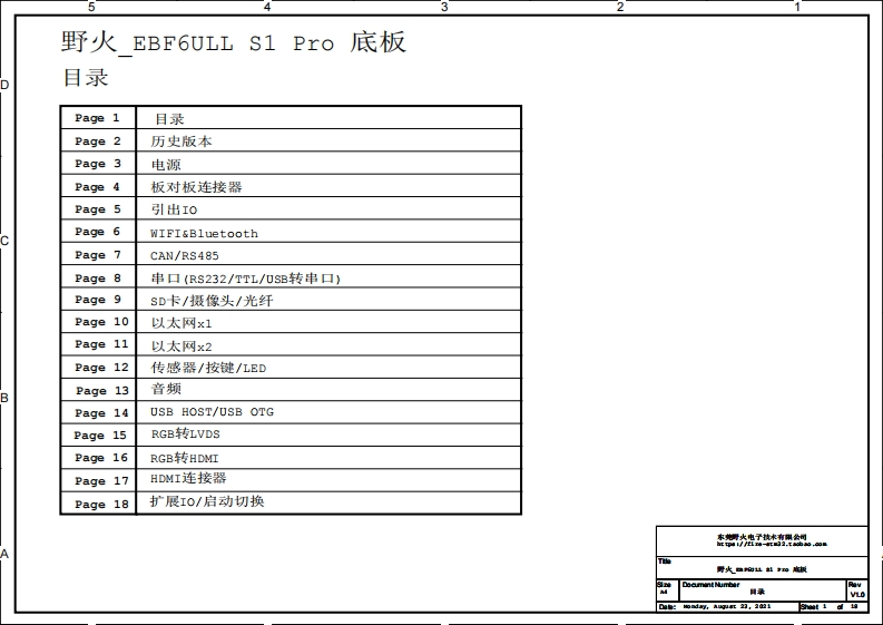 野火_EBF6ULL-S1-Pro-底板_原理图_20220308