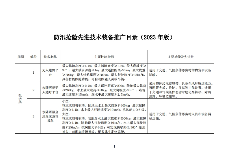 防汛抢险先进技术装备推广目录（2023年版）