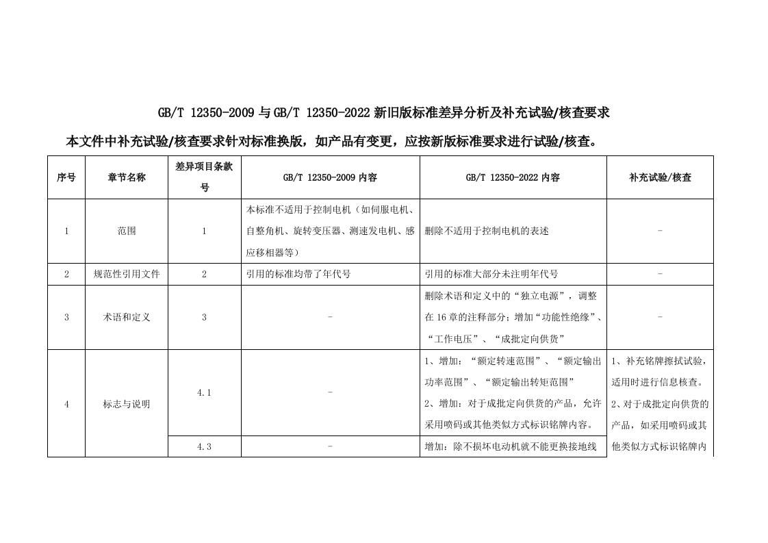 附件-GBT12350新旧标准差异分析及补充试验核查要求