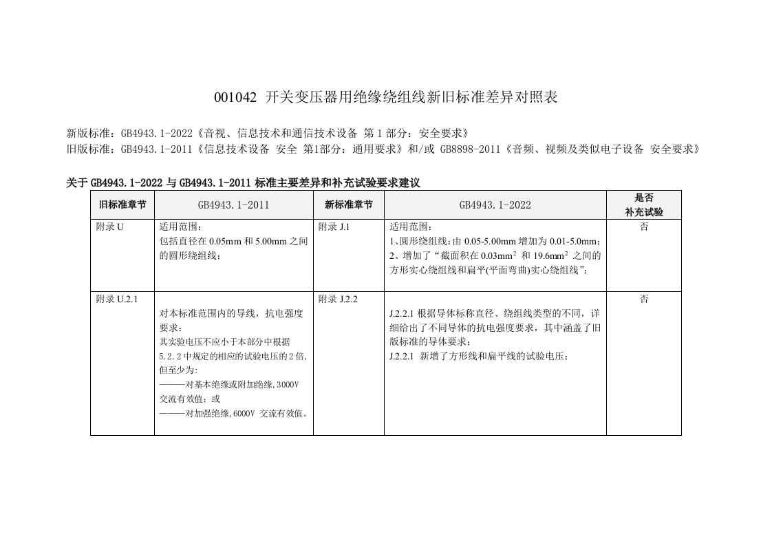 附件-开关变压器用绝缘绕组线认证标准换版主要差异及试验要求