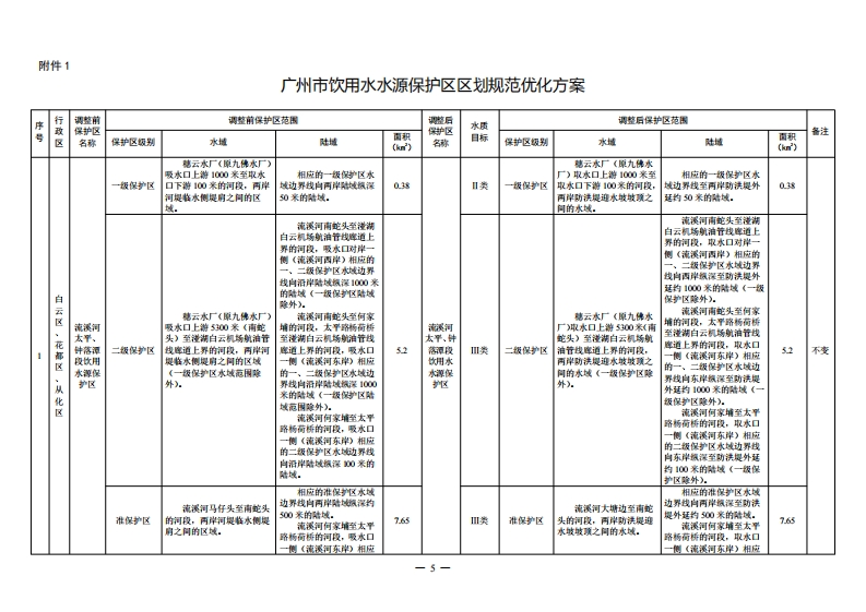 附件01：广州市饮用水水源保护区区划规范优化方案现行国家强制性标准规范