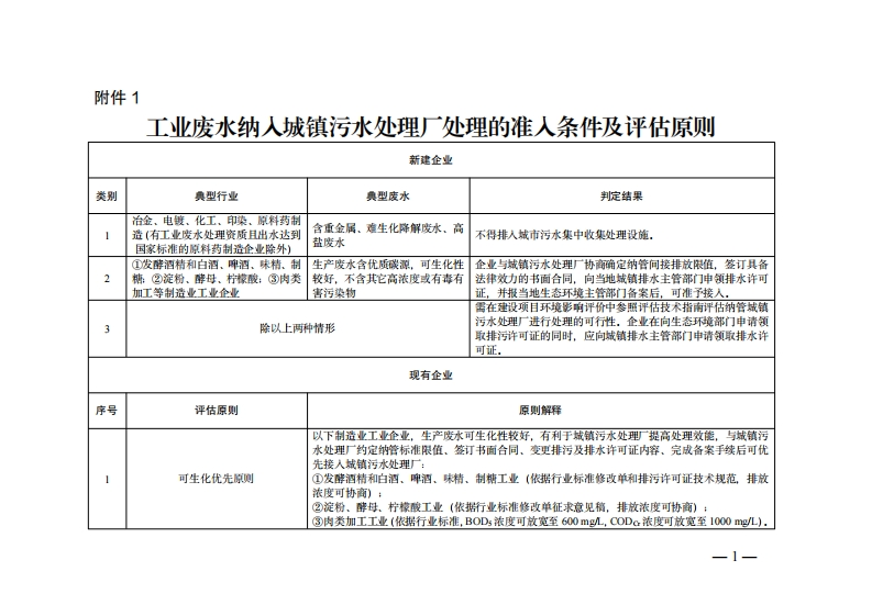 附件1-1工业废水纳入城镇污水处理厂处理的准入条件及评估原则现行国家强制性标准规范