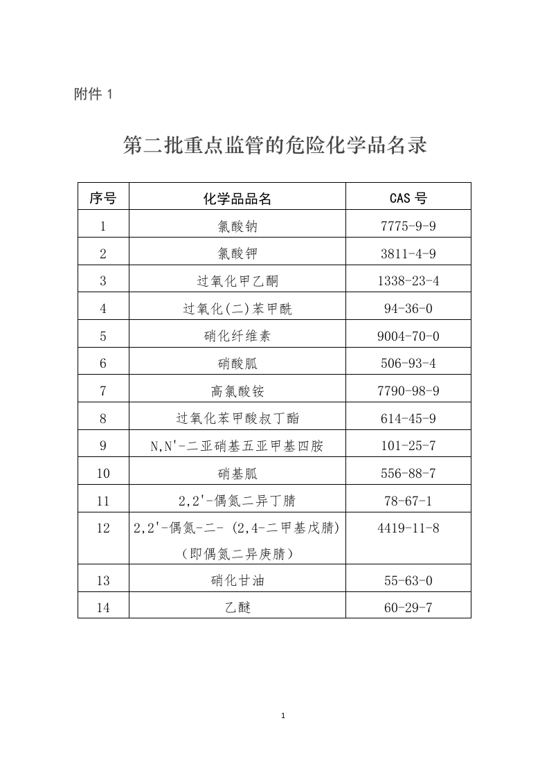 附件1-第二批重点监管的危险化学品名录.doc