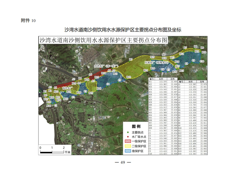 附件10：沙湾水道南沙侧饮用水水源保护区主要拐点分布图及坐标现行国家强制性标准规范