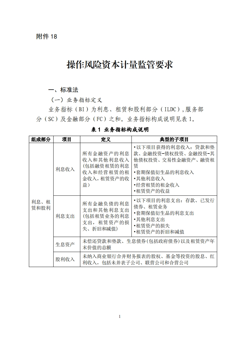 附件18：操作风险资本计量监管要求