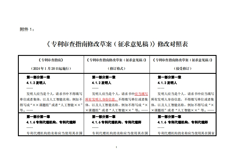附件1《专利审查指南修改草案（征求意见稿）》修改对照表