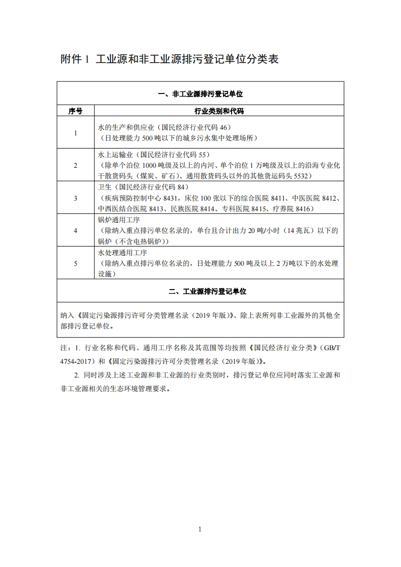 附件1工业源和非工业源排污登记单位分类表现行国家强制性标准规范