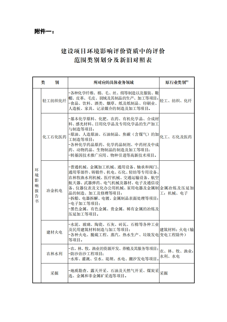 附件1建设项目环境影响评价资质中的评价范围类别划分及新旧对照表现行国家强制性标准规范