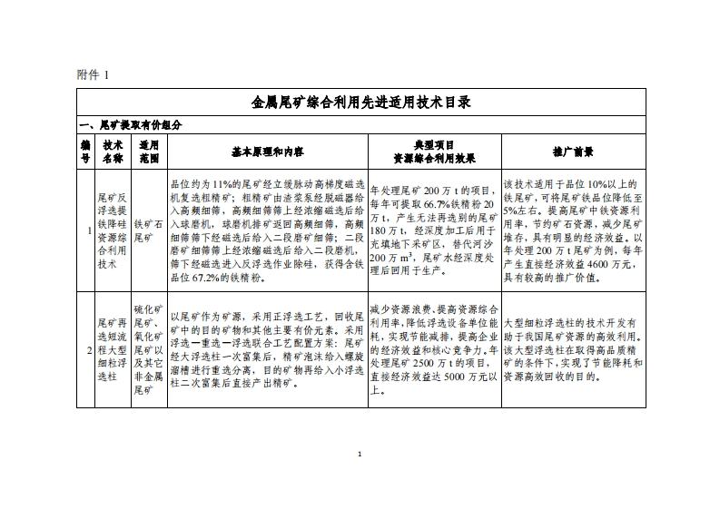 附件1金属尾矿综合利用先进适用技术目录现行国家强制性标准规范