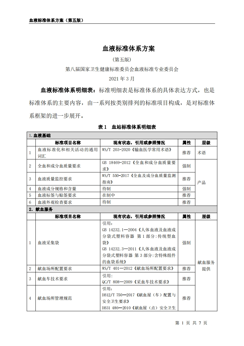 附件2-血液标准体系方案2021-第5版