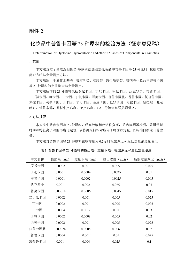 附件2.《化妆品中普鲁卡因等23种原料的检验方法（征求意见稿）》及起草说明