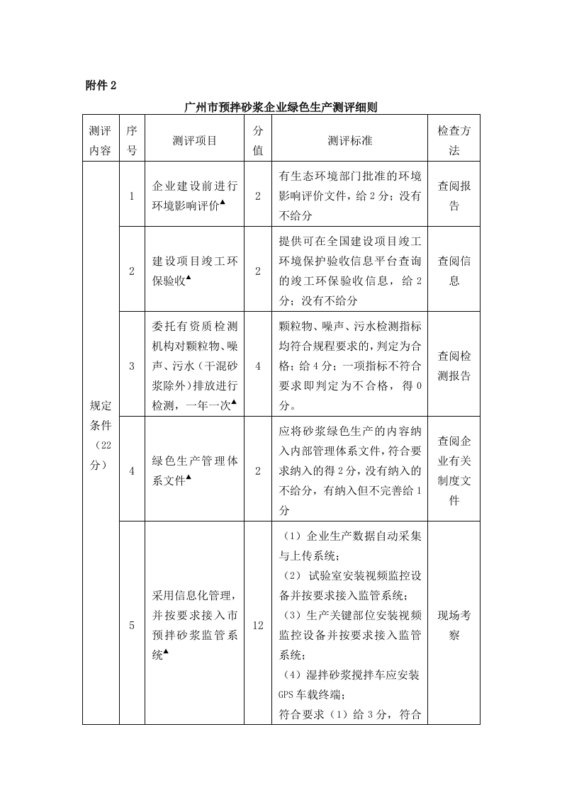 附件2现行国家强制性标准规范
