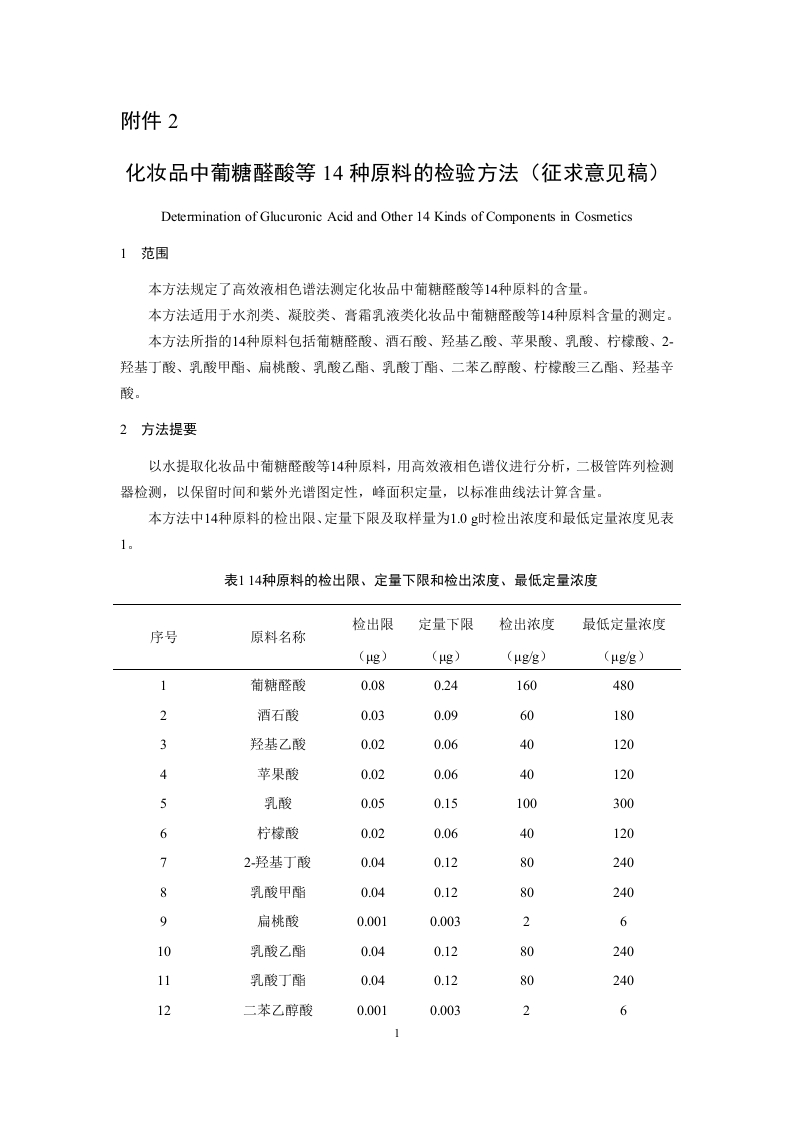 附件2：《化妆品中葡糖醛酸等14种原料的检验方法（征求意见稿）》及起草说明