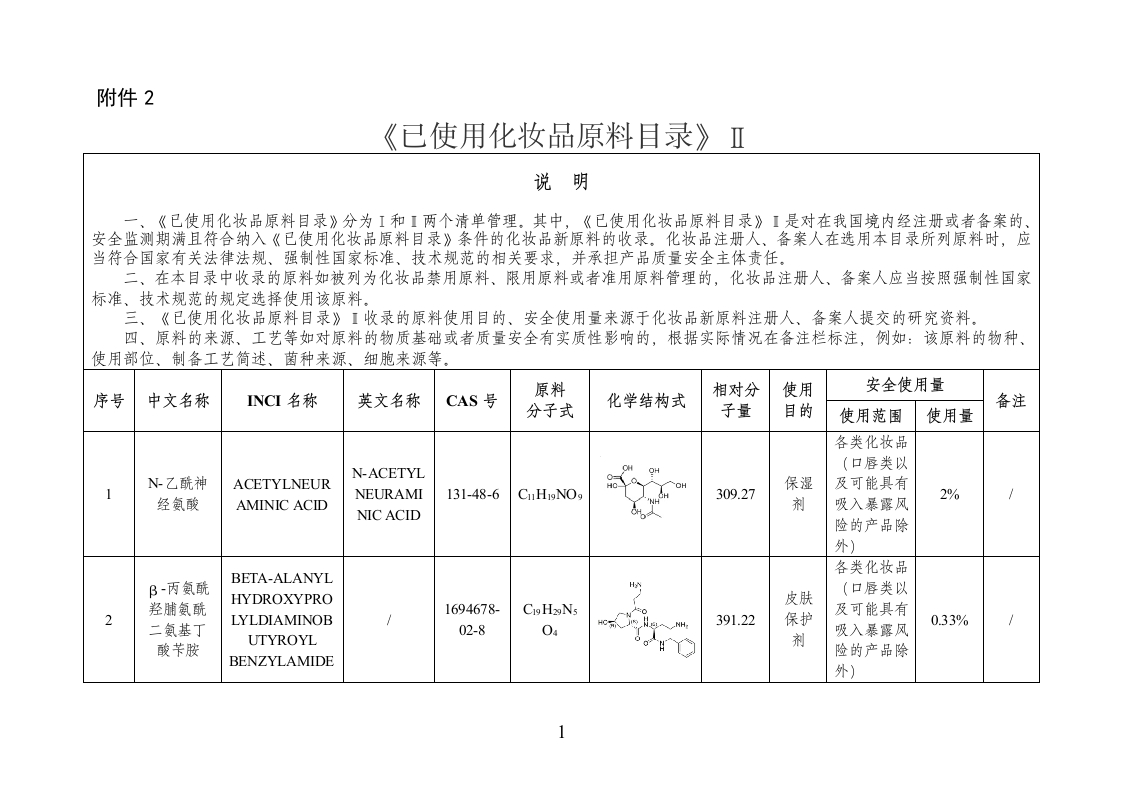 附件2：《已使用化妆品原料目录》Ⅱ
