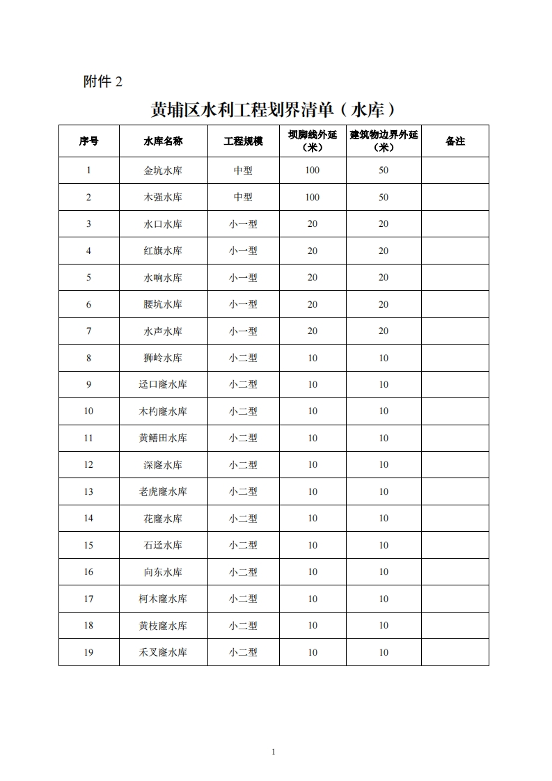 附件2：黄埔区水利工程划界清单（水库）现行国家强制性标准规范