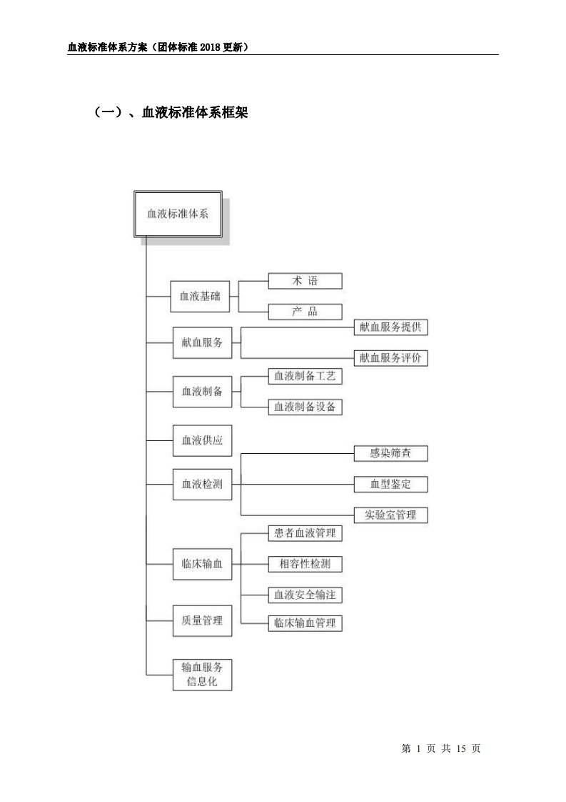 附件3-血液标准体系方案（20190126更新）