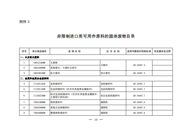 附件3：非限制进口类可用作原料的固体废物目录现行国家强制性标准规范