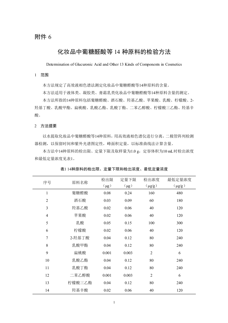 附件6.化妆品中葡糖醛酸等14种原料的检验方法