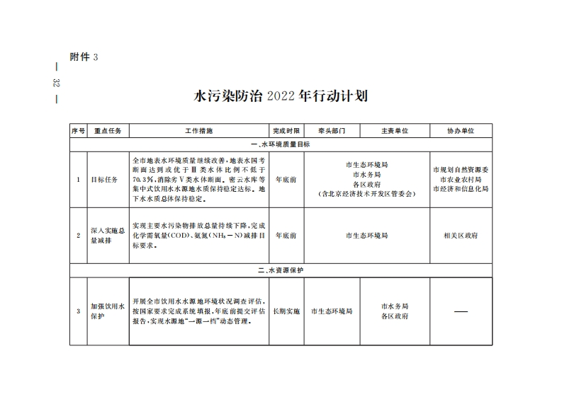 附件三：水污染防治2022年行动计划