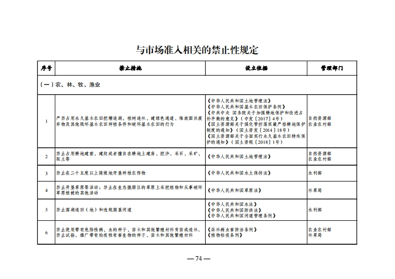 附件与市场准入相关的禁止性规定现行国家强制性标准规范
