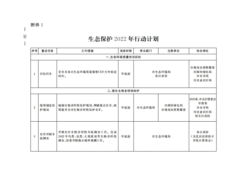 附件五：生态保护2022年行动计划