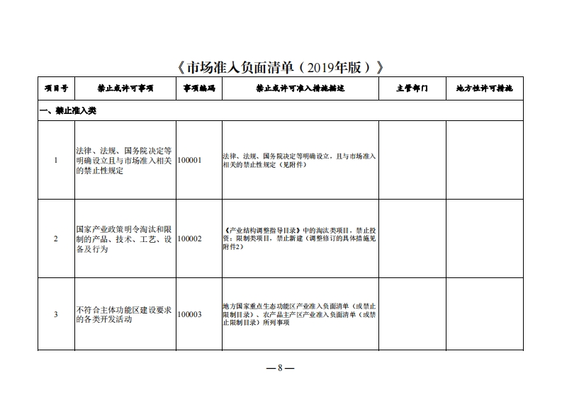 附件市场准入负面清单（2019年版）现行国家强制性标准规范