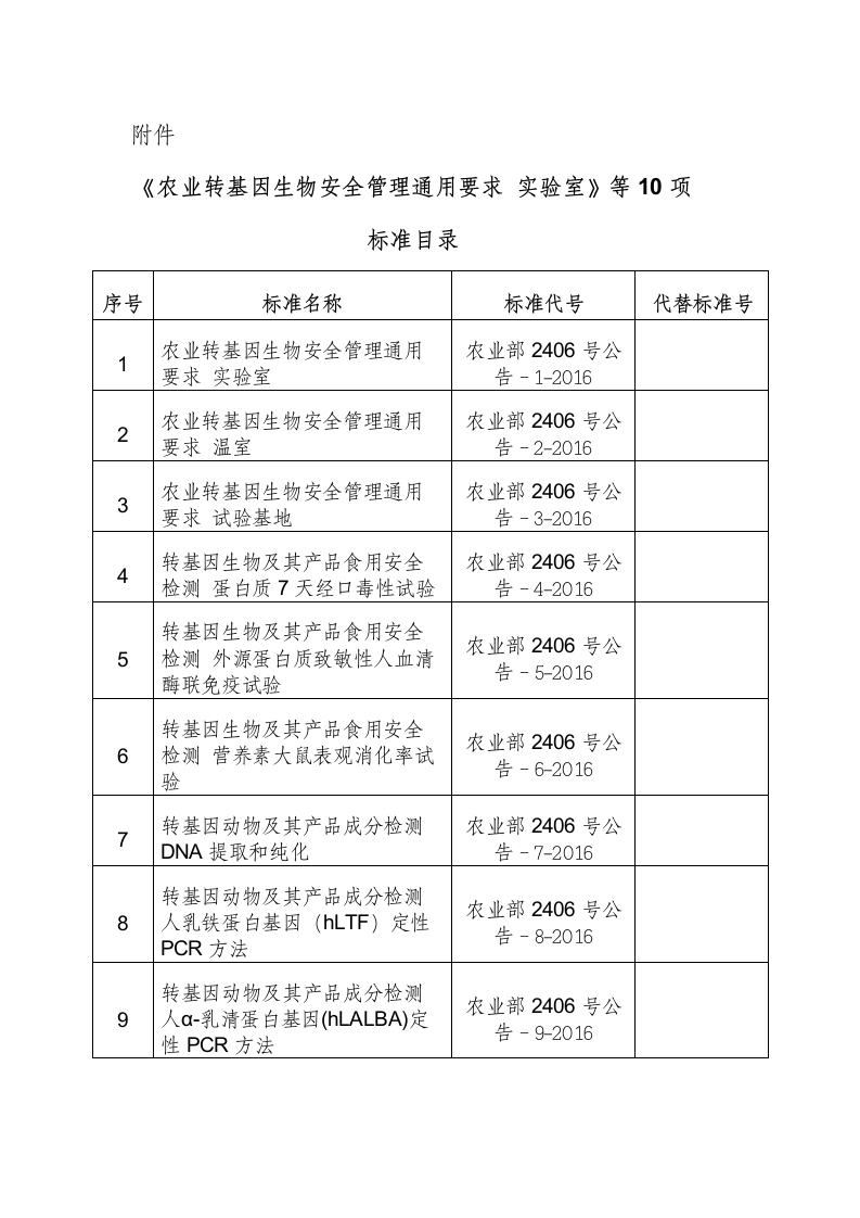 附件：《农业转基因生物安全管理通用要求-实验室》等10项标准目录