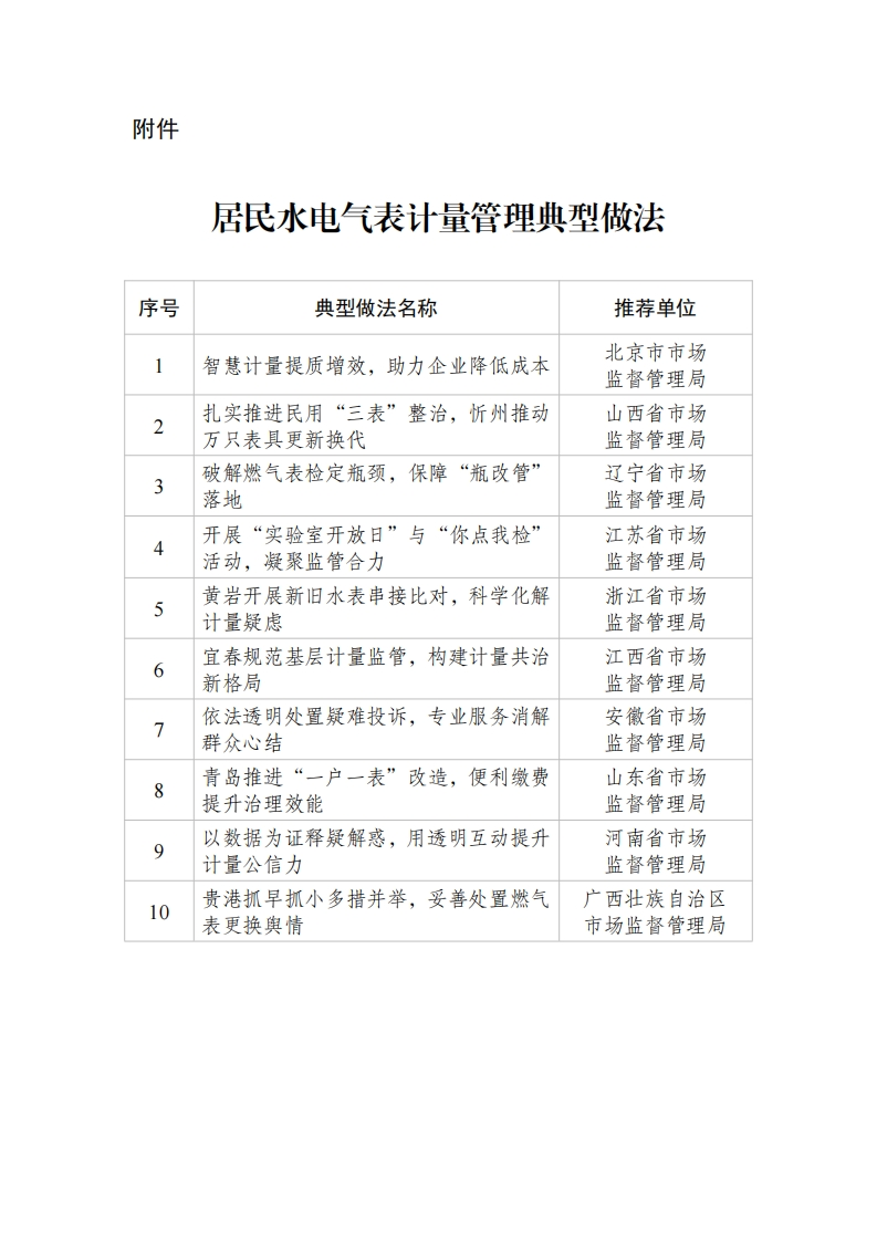 附件：居民水电气表计量管理典型做法