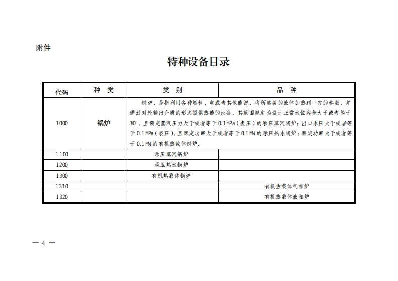 附件：特种设备目录现行国家强制性标准规范