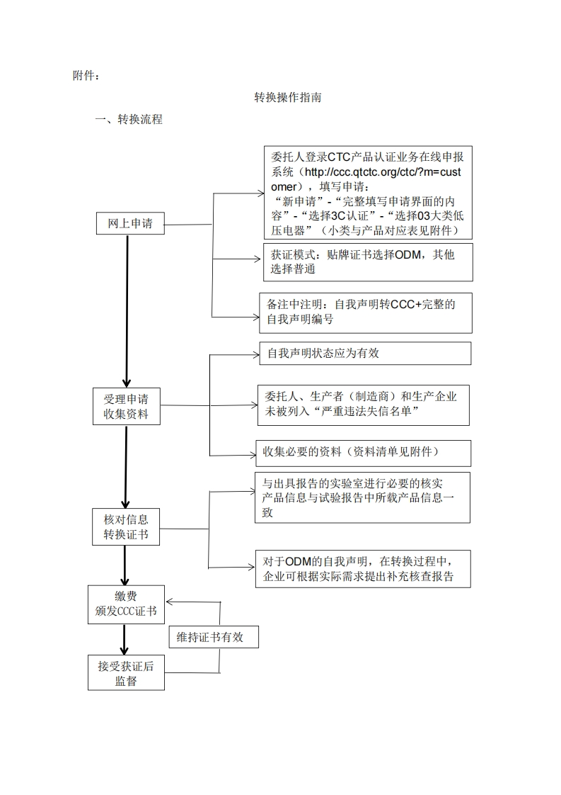 附件：转换操作指南20240521(终稿)