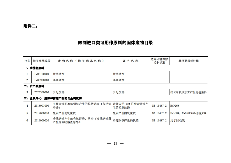 限制进口类可用作原料的固体废物目录现行国家强制性标准规范