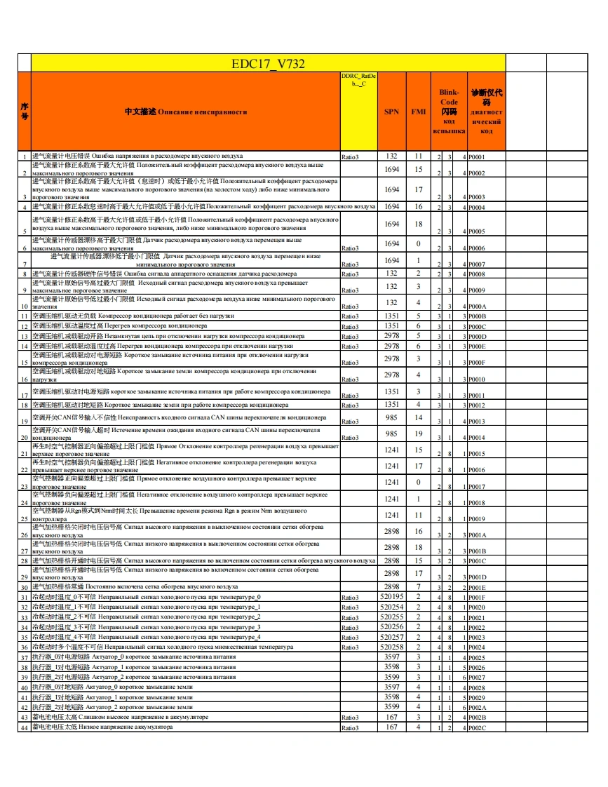 陕汽Shaanxi-Fault-codes维修资料-找手册网