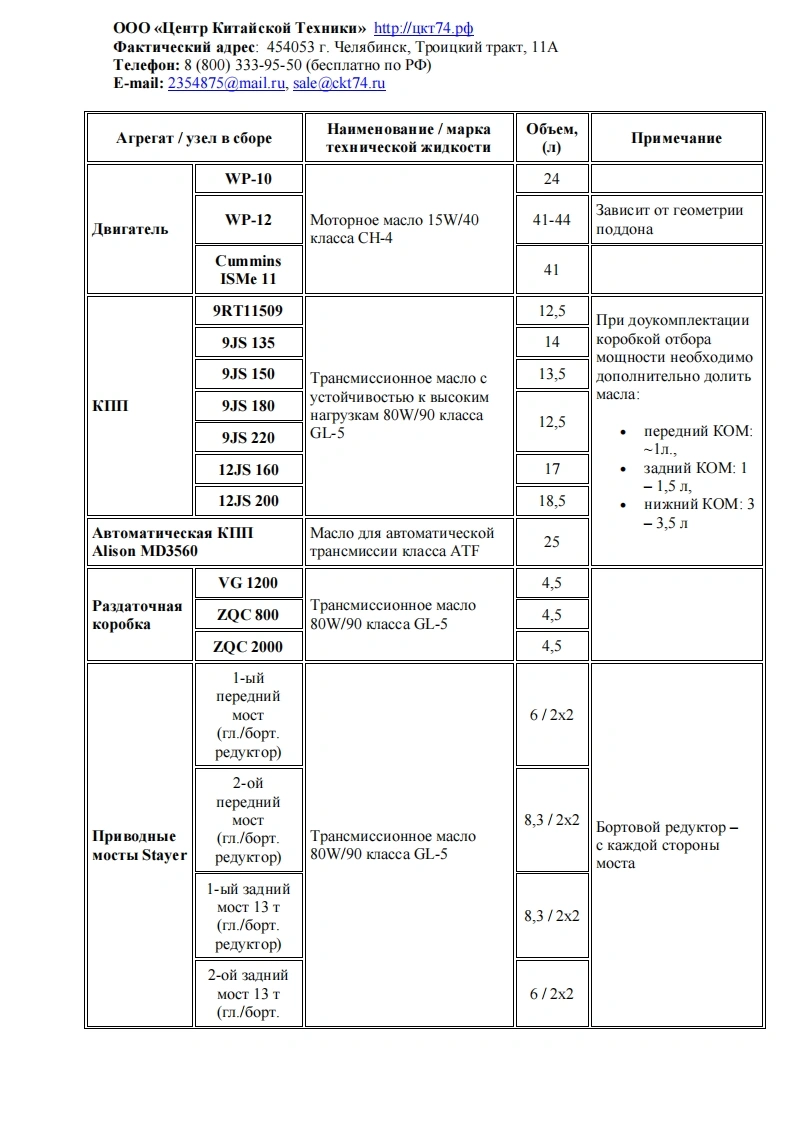 陕汽zapravochnye_ob_emy_uzlov_i_agregatov_avtomobiley_shacman_(shaanxi)维修手册-找手册网