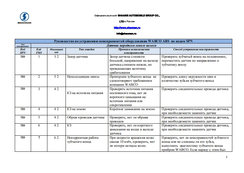 陕汽重卡Rukovodstvo-po-ustraneniyu-neispravnostey-oborudovania-WABCO-ABS-po-kodam-SPN维修资料-找手册网