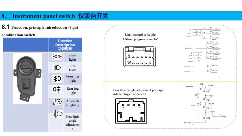 陕汽重卡Shacman-X5000-instrument-panel-controls